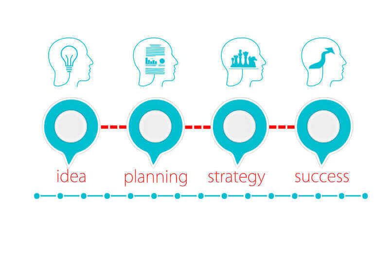 process-of-seo-implementation